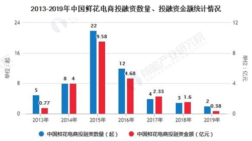 靠過節(jié)救命！七夕銷量暴增-500億的生意卷土重來！